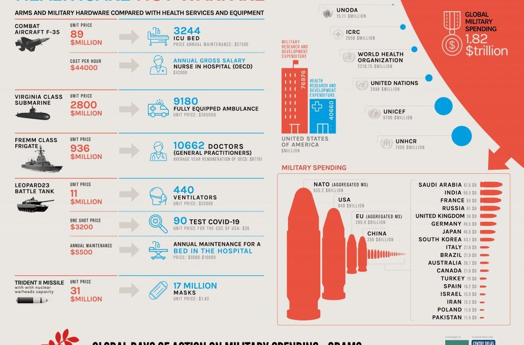 Control de Armas en Tiempos de Covid-19