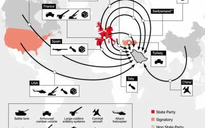 Campaigners call for a stop of arms sales to Saudi Arabia that are killing civilians in Yemen